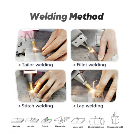 Станок 3 в 1 для лазерной сварки, резки и очистки GH-LW3000